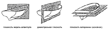 Основные плоскости проекции для построения теоретического чертежа корпуса судна