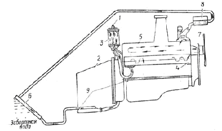 Схема системы охлаждения катера