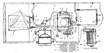 Схема системы охлаждения дизельного двигателя